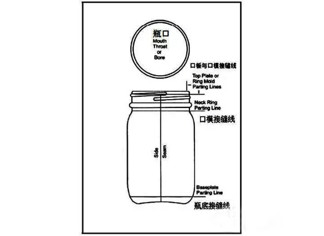 Seams on the bottle
